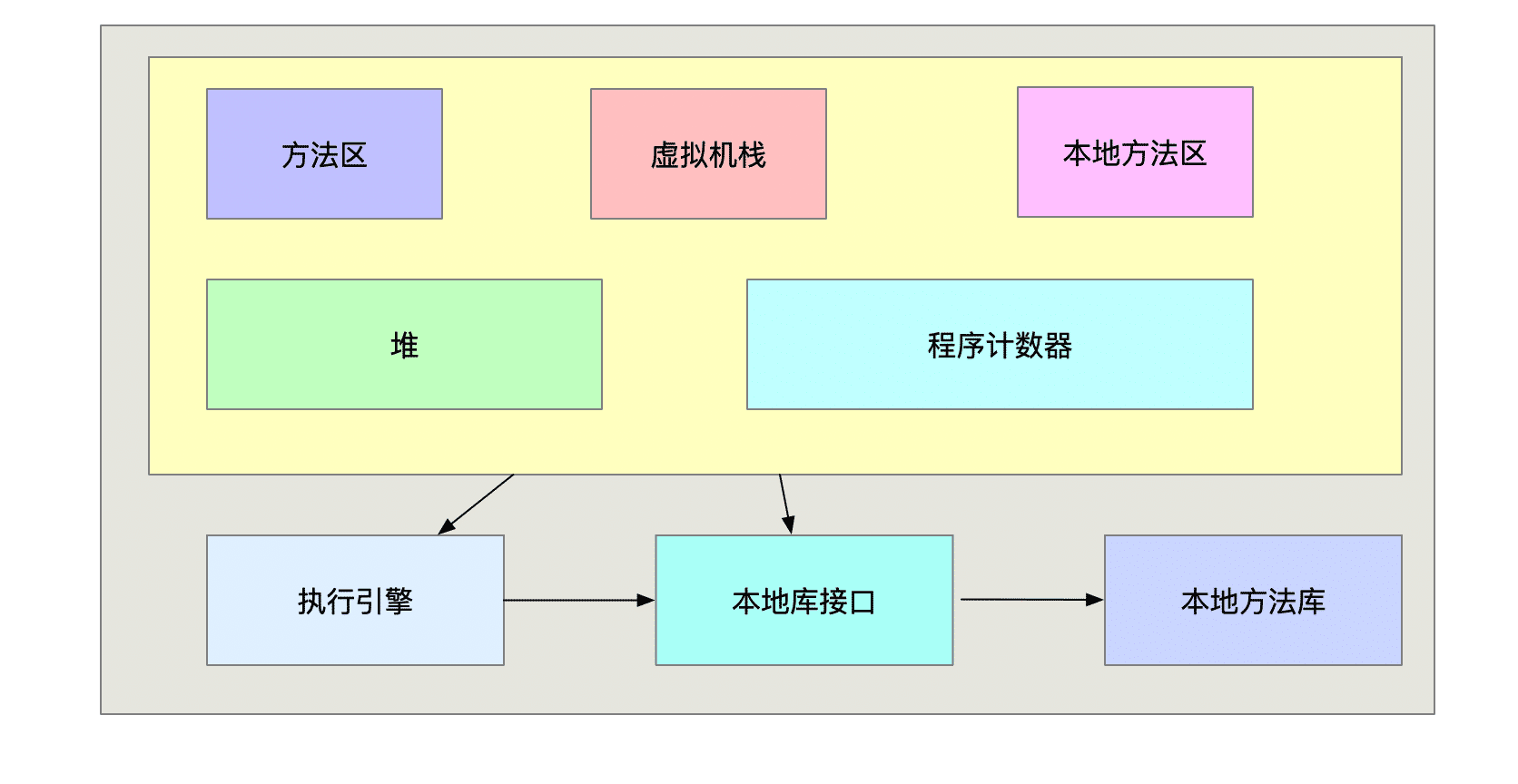 JVM