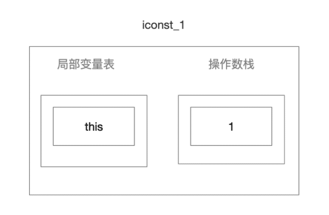 IConst_1